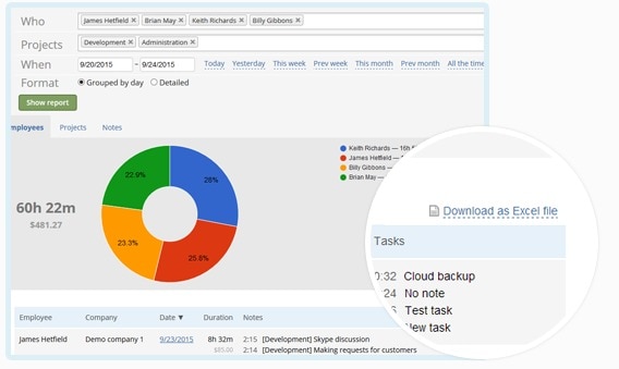 Get analytical reports in a flash