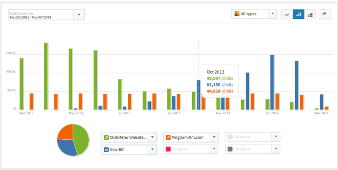 Charts And Conversions