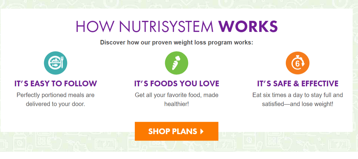 Nutrisystem Coupon Codes- How It Works