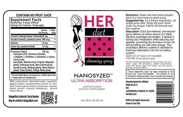 Ingredients Used In HERDiet