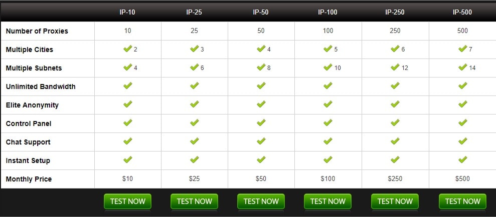 InstantProxies.com review - TestMyProxies.com