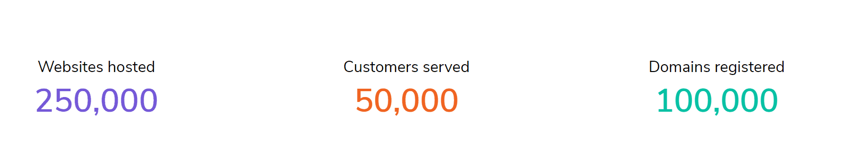 Digital pacific hosting numbers- digital pacific discounts