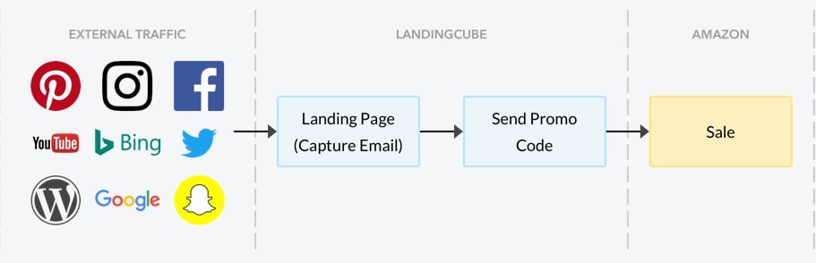 Why Us - Working Module