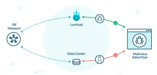 luminati Gutscheincodes - Verwendung