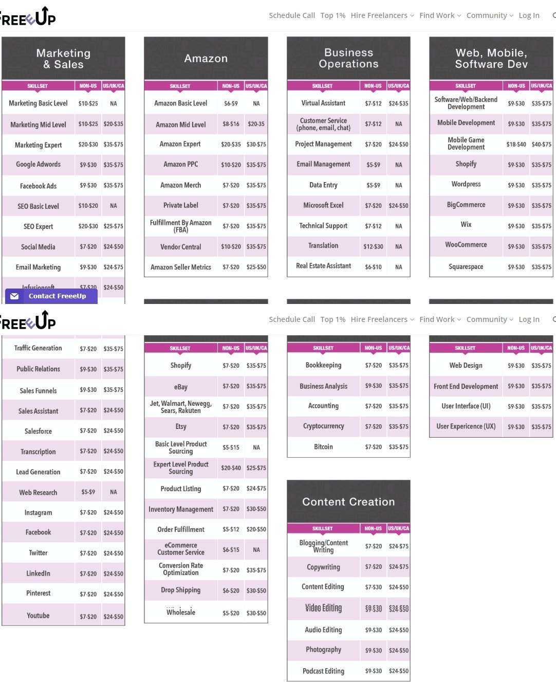 Pricing and plans
