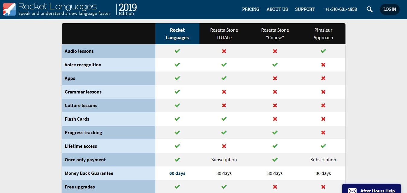 Cost And Packages Offered -Languges Offered