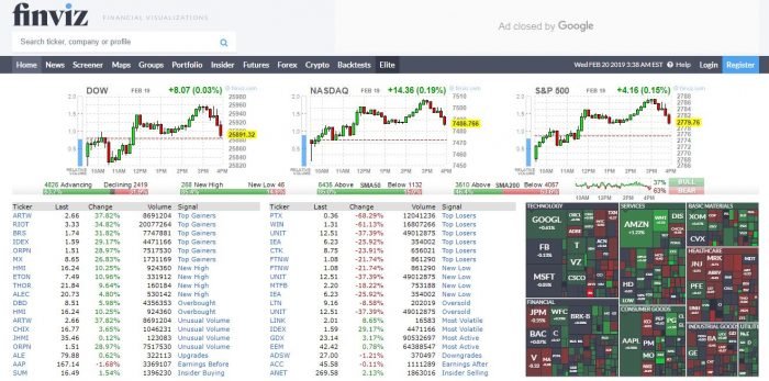 Finviz Discount coupon and promo code