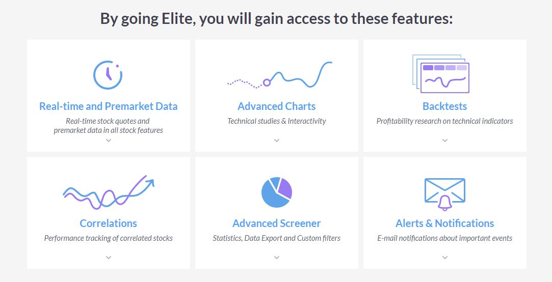 Finviz features stock