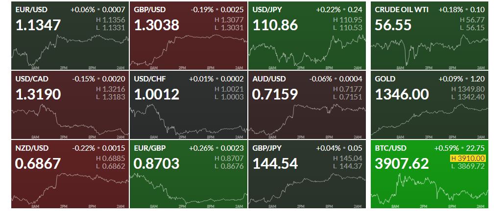 Finviz forex special offers and discounts