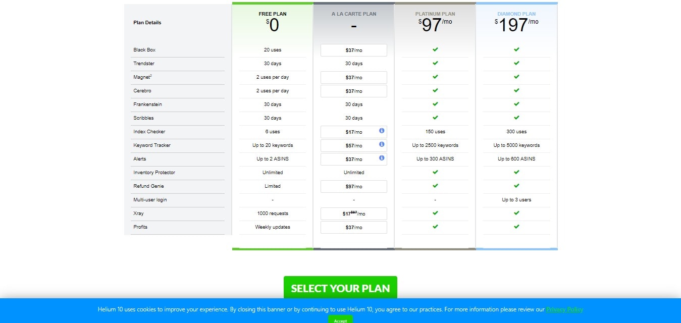 Helium 10 Coupon Code - Price Plan