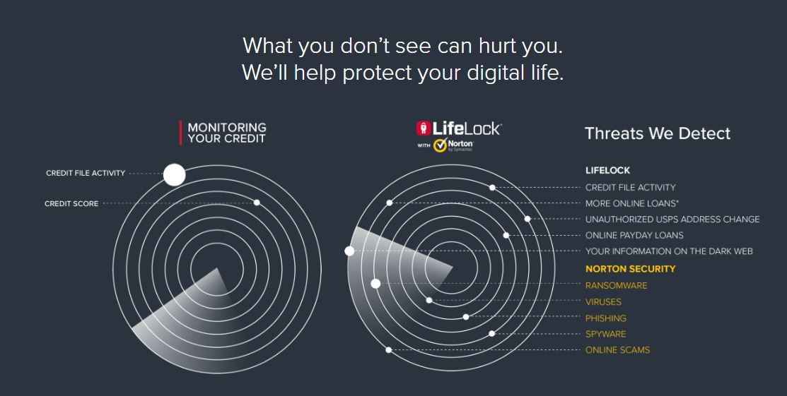 LifeLock-home-page-service-digital-life
