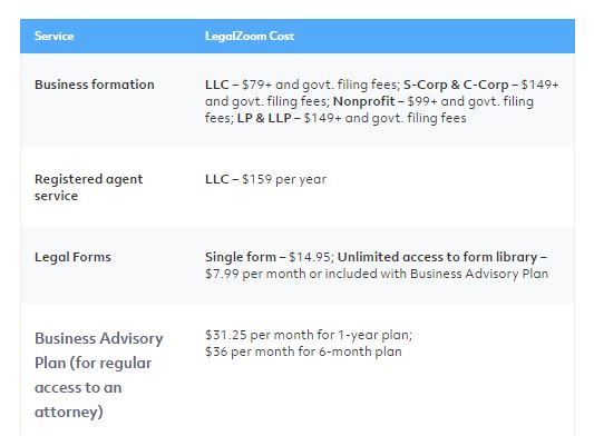 legal zoom coupon legal zoom coupon