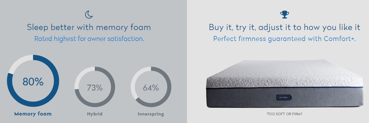 Novosbed coupon - Sleep better with novosbed mattress