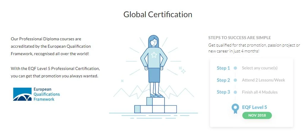 Codes de réduction shawacademy - certification mondiale