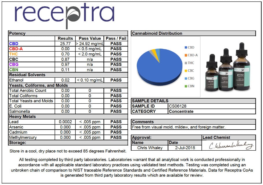 coupon codes for Receptra naturals