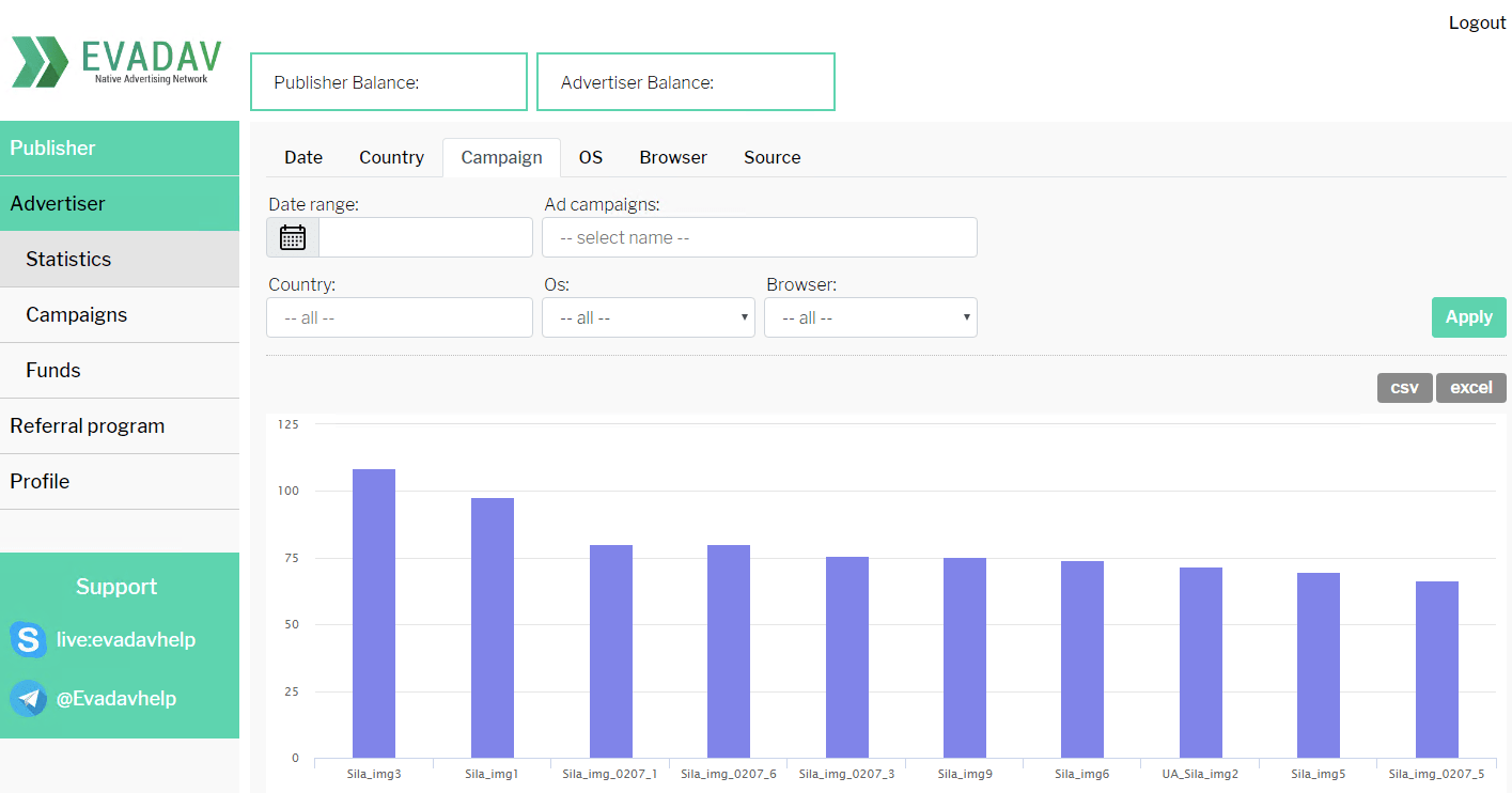 EvaDav for advertisers eview