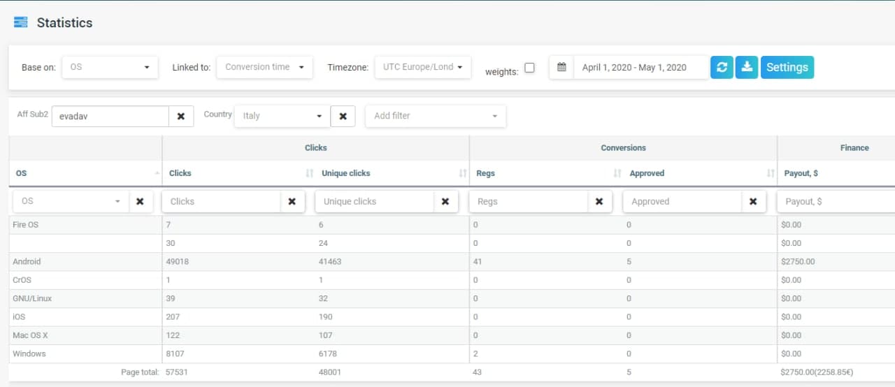 Evadav Traffic Stats