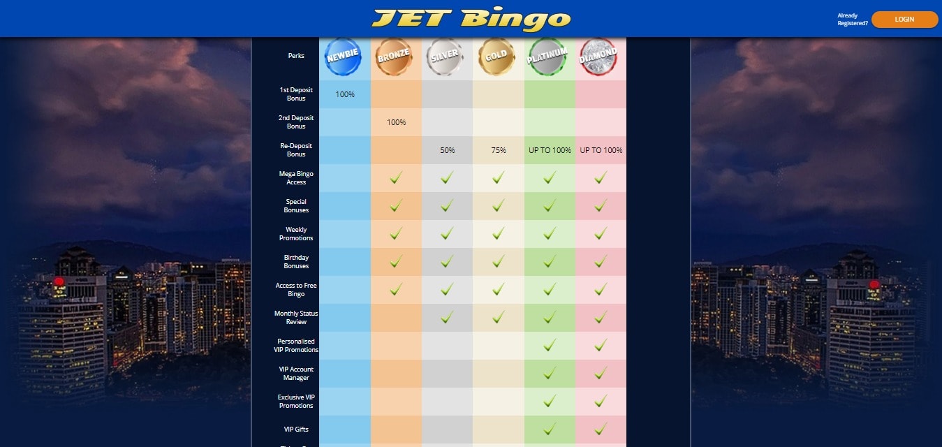 Jet Bingo Promo Codes