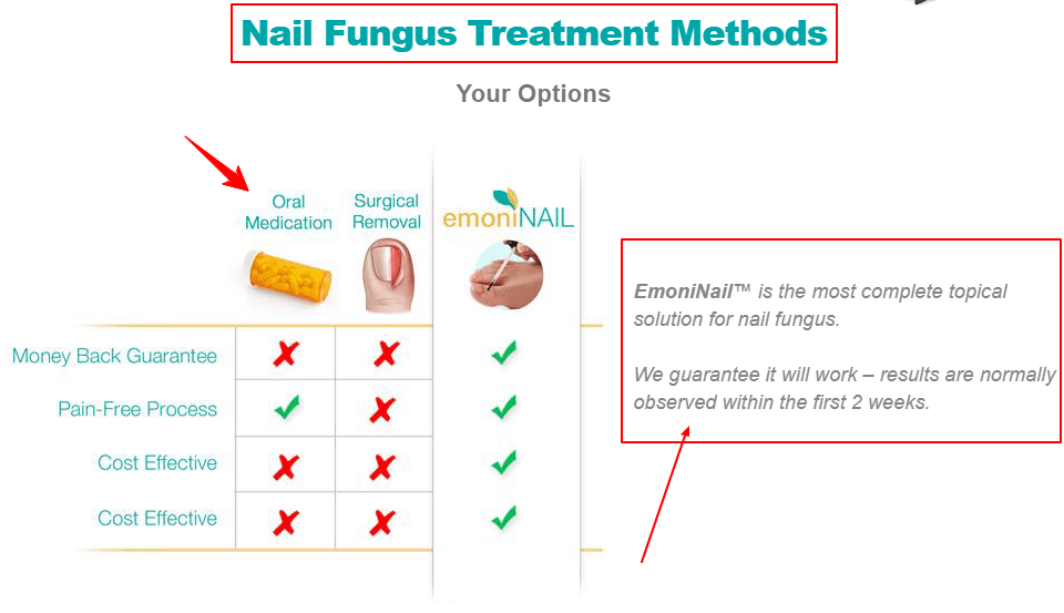 EmoniNail Review - Treatment Comparison – EmoniNail™ Nail Fungus Treatment