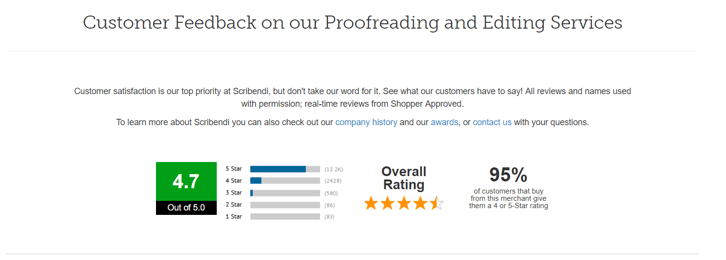 Scribendi Review- Customer Reviews 