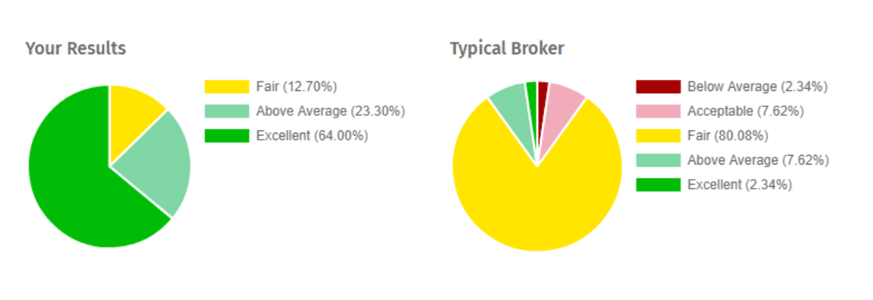 Códigos de cupom Olym Trade - relatório de status