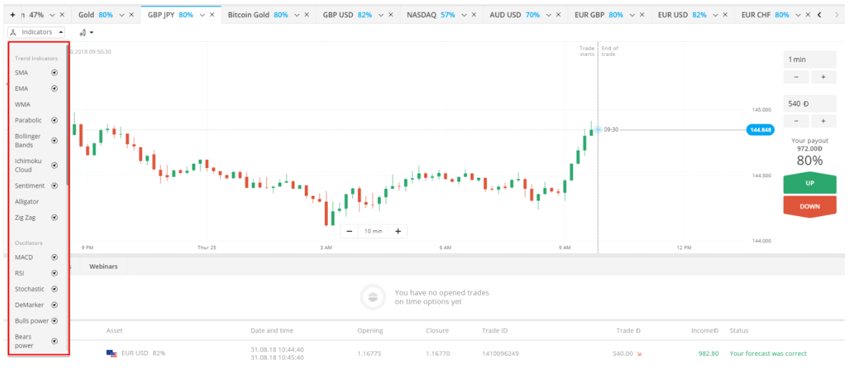 Olymp Trade and money - Graph analytics charts