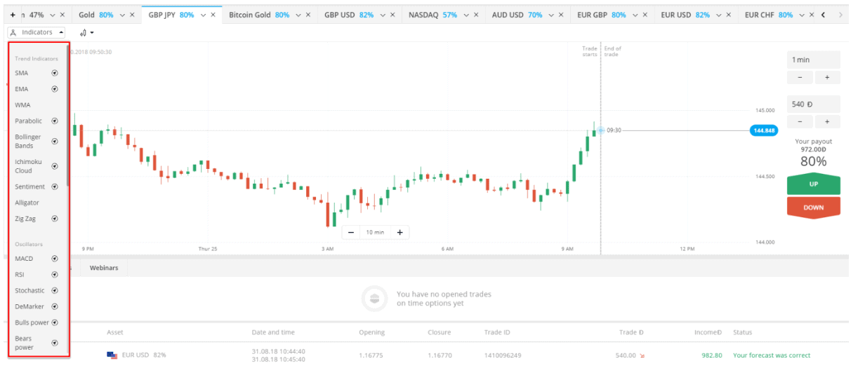 Olymp Trade and money - Gráficos analíticos