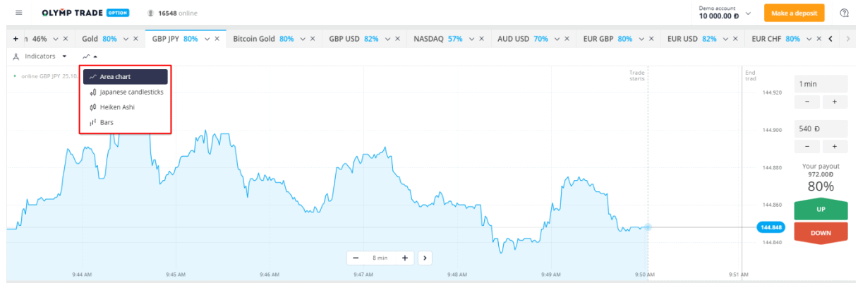 Investimento Olymp Trade - vários gráficos