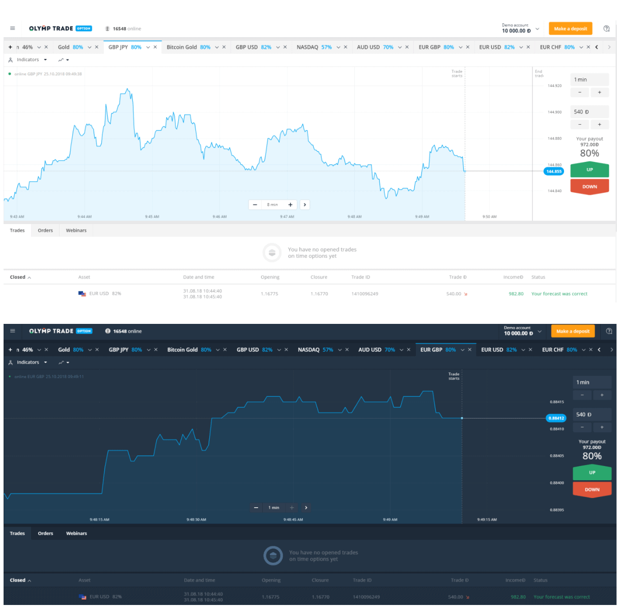 Oylmptrade - função funcional do painel