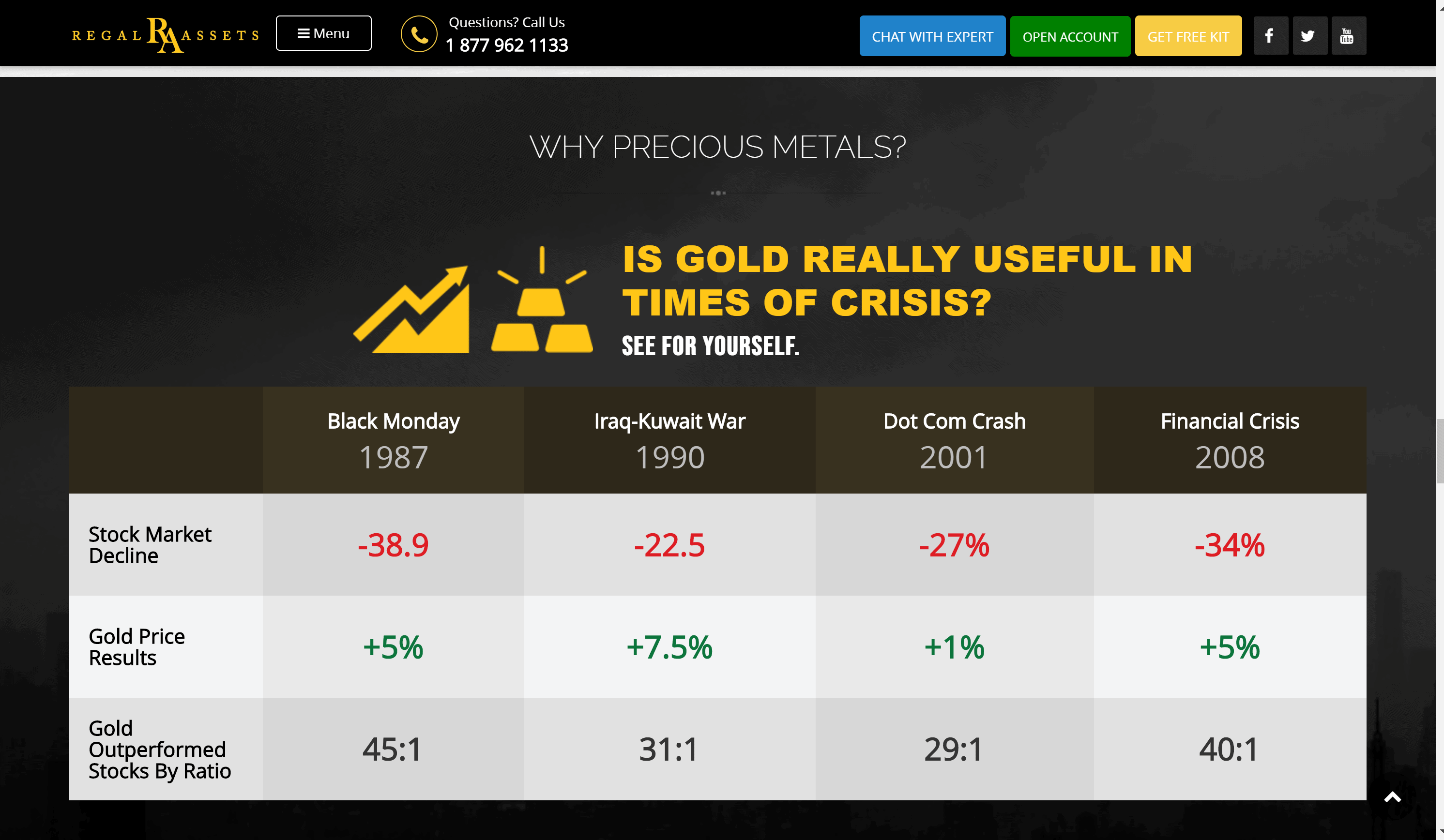 Regal assets pricing