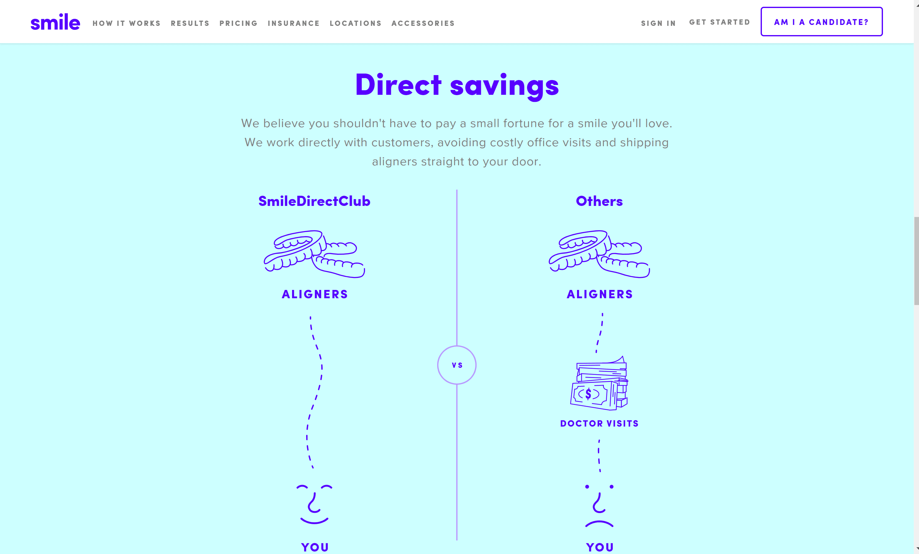 Smile direct club pricing - Direct savings