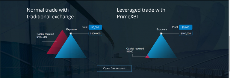 Bitcoin leverage calculator-PrimeXBT