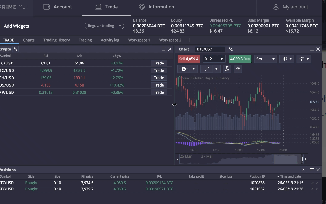 Prime XBT account trading