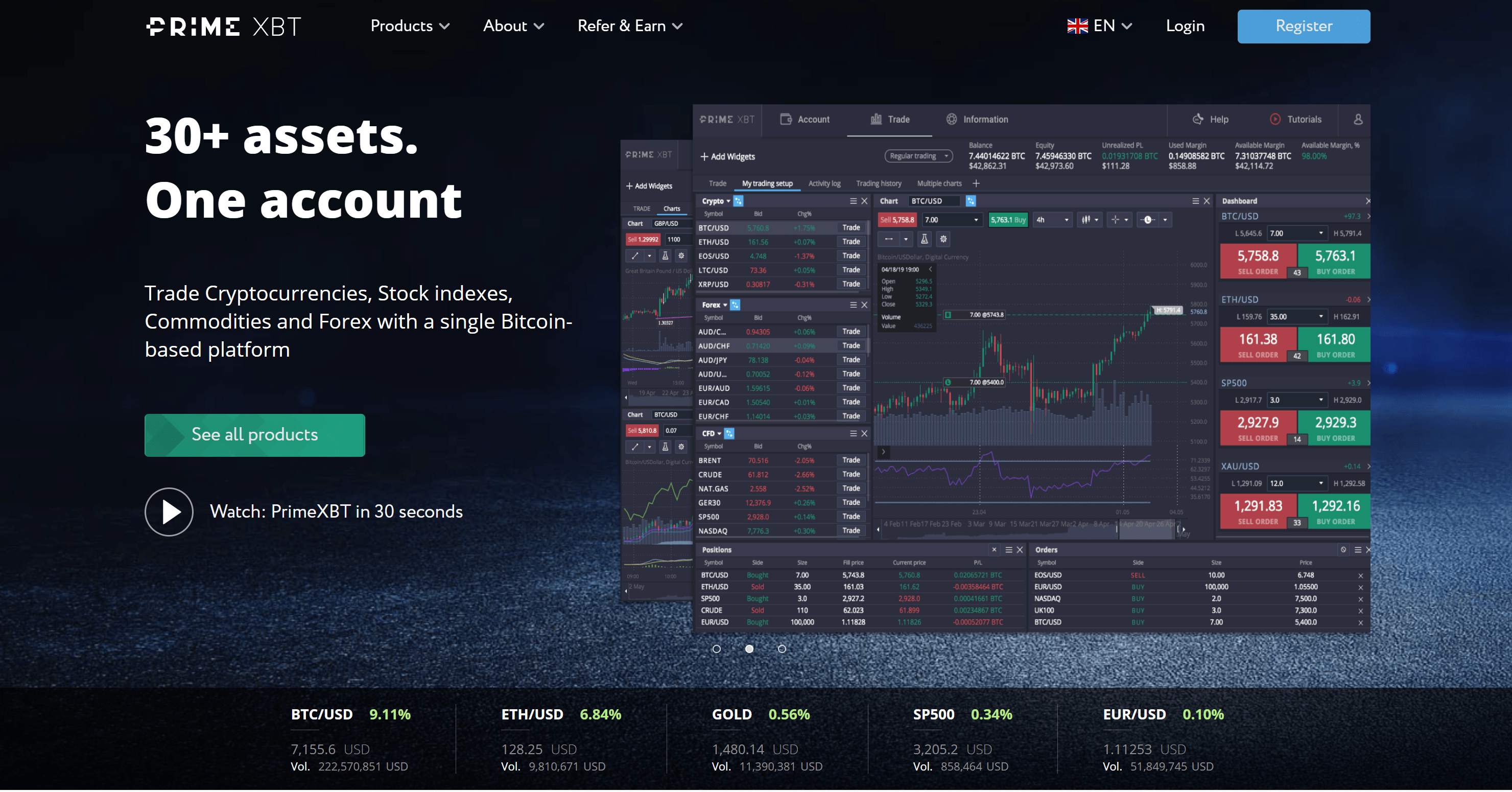 Prime XBT live trading