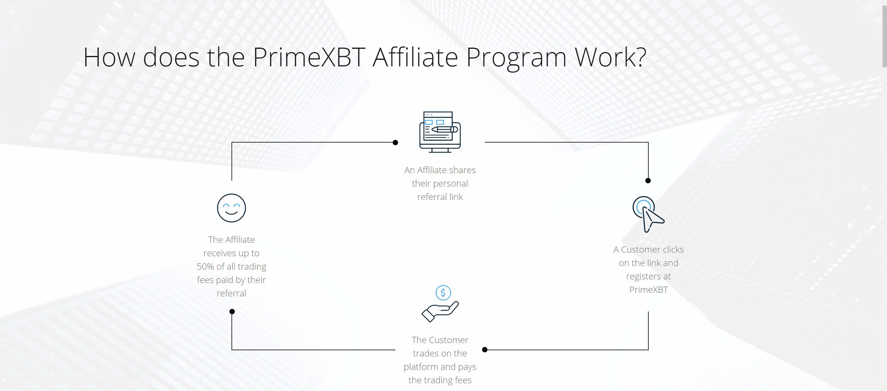 Prime XBT referral program