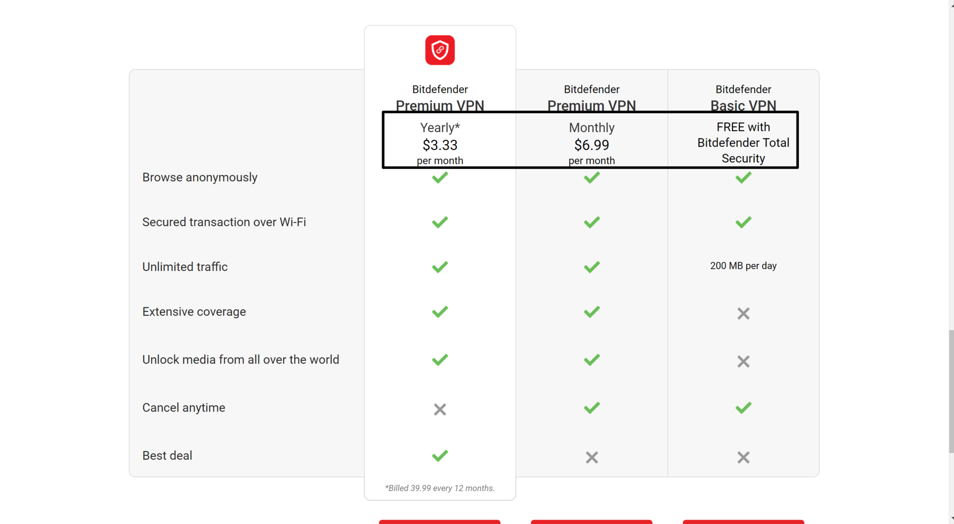 BitDefender Coupon Codes 2022 Get 60 Off Security