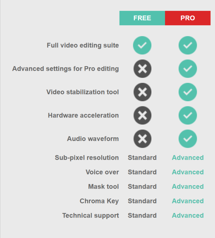 vsdc pro cracked vsdc pro cracked