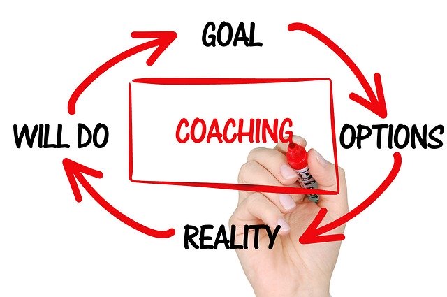 Verschiedene Arten von Coaching-Stilen,