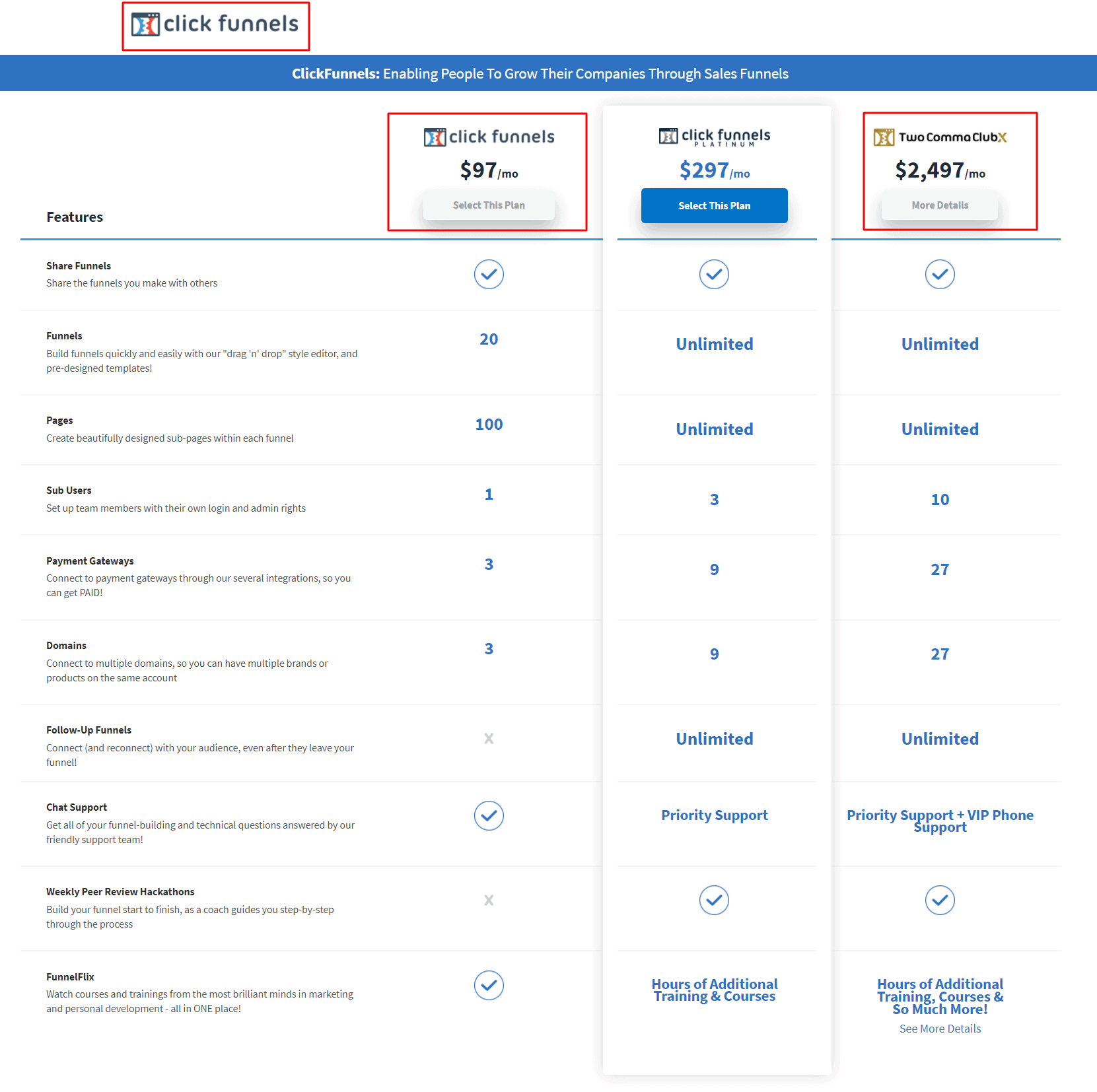 ClickFunnels-coupon-with-Pricing