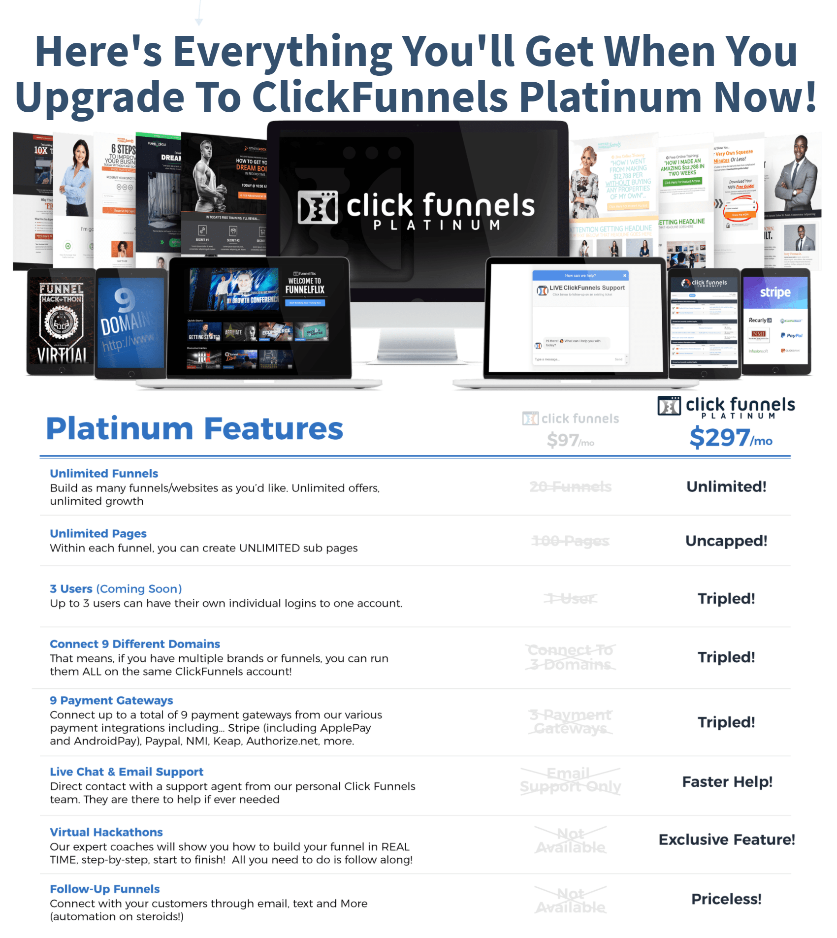 Not known Details About Clickfunnels 19 Plan 