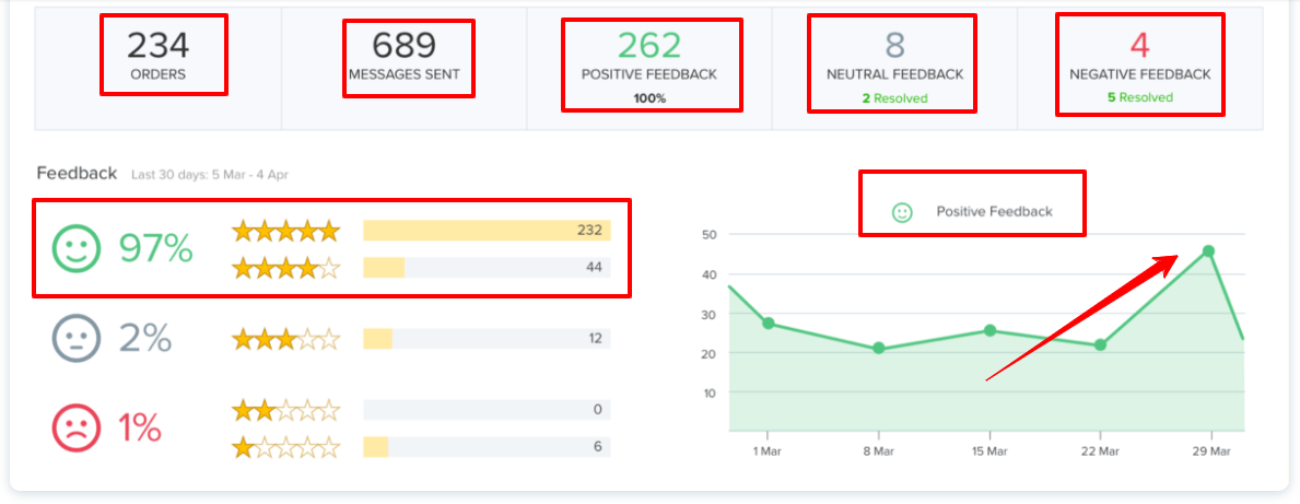 FeedbackExpress - Amazon - Feedback - Software - Review