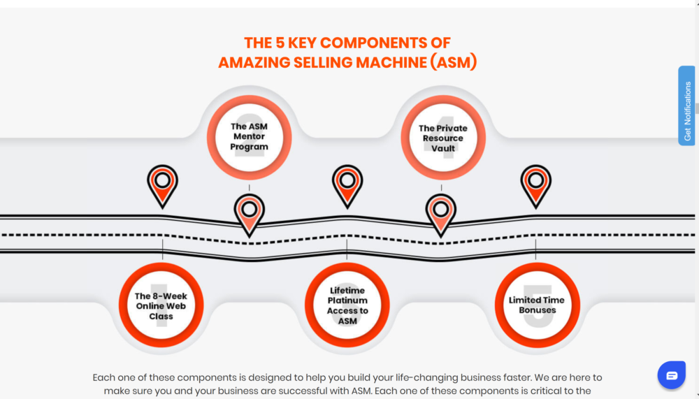 Amazing Selling Machine Key Components