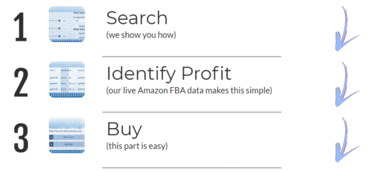 Zen Arbitrage Process