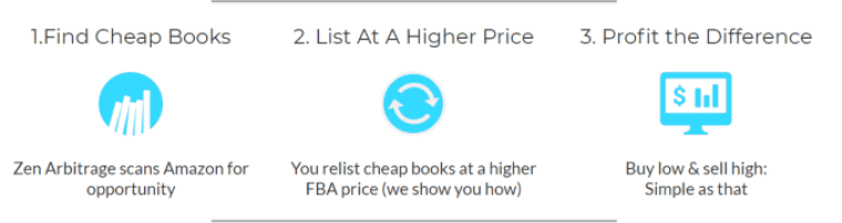 Zen Arbitrage Review - Highlights