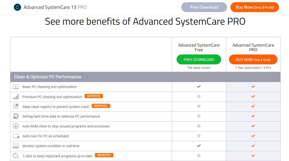 Advanced SystemCare Pro Review Benefits