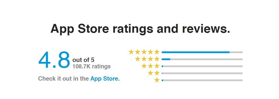 AppStore Rating and Reviews