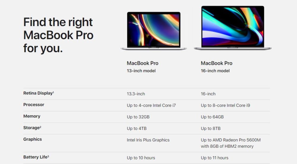 Apple MacBook Pro Features