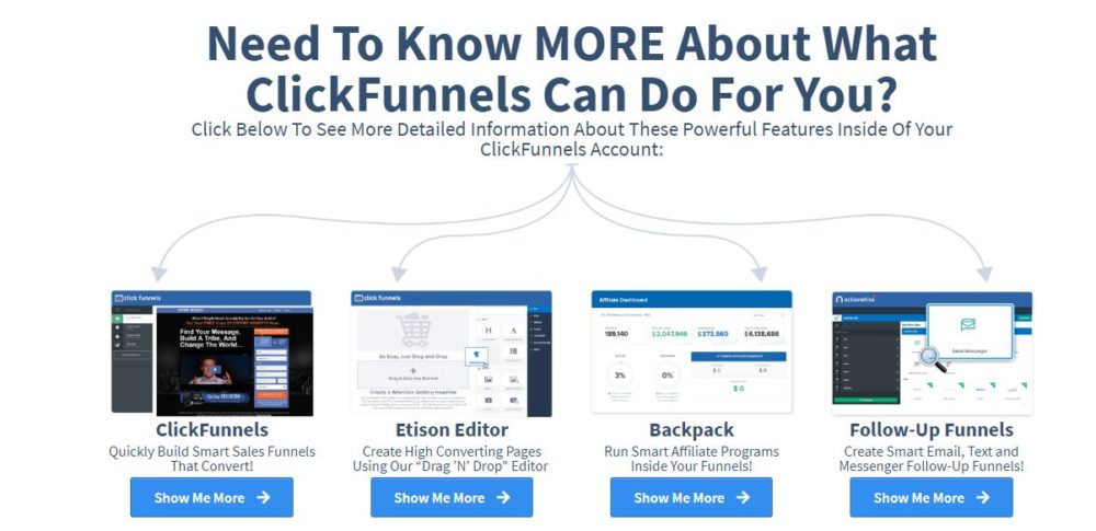 ClickFunnels Features
