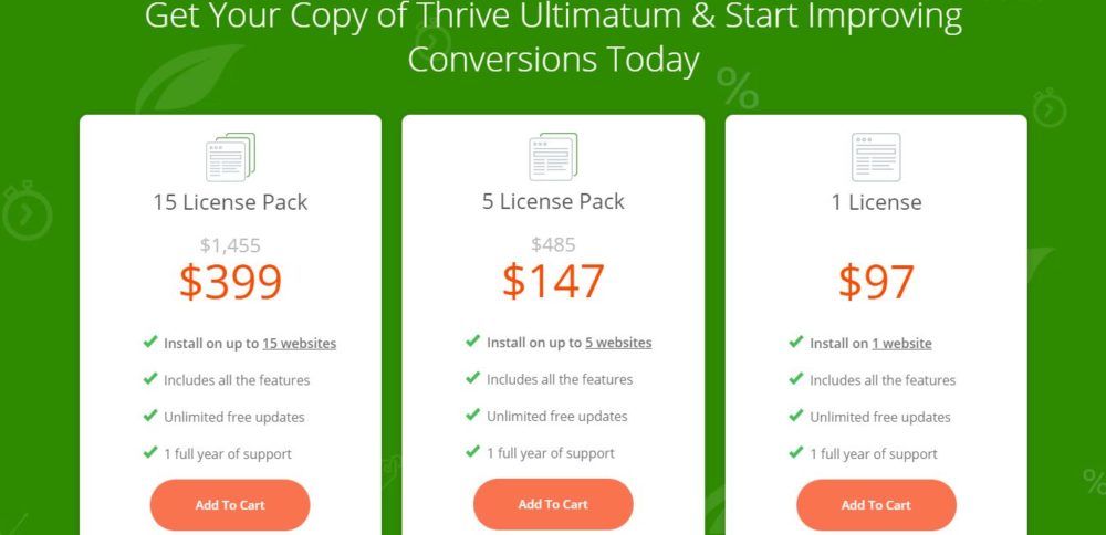 Thrive Ultimatum Pricing- ThriveCart vs Deadline Funnel