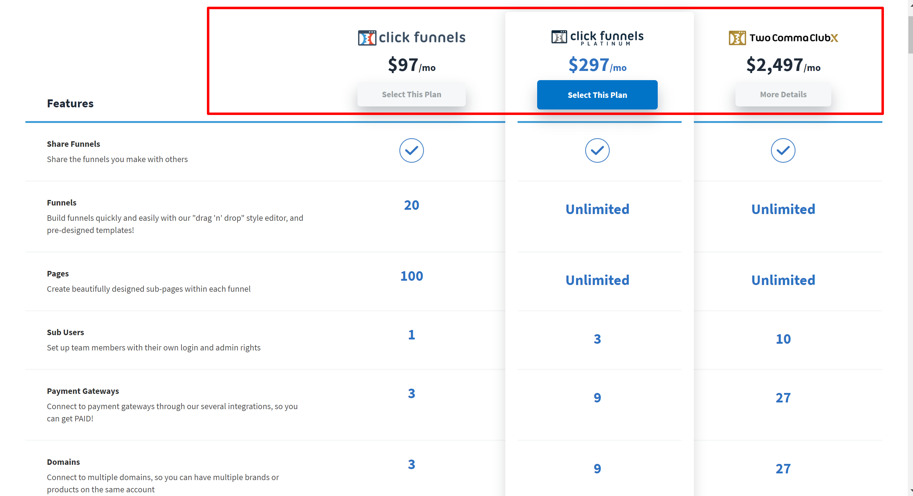 tarifs clickfunnels - Kajabi Vs ClickFunnels